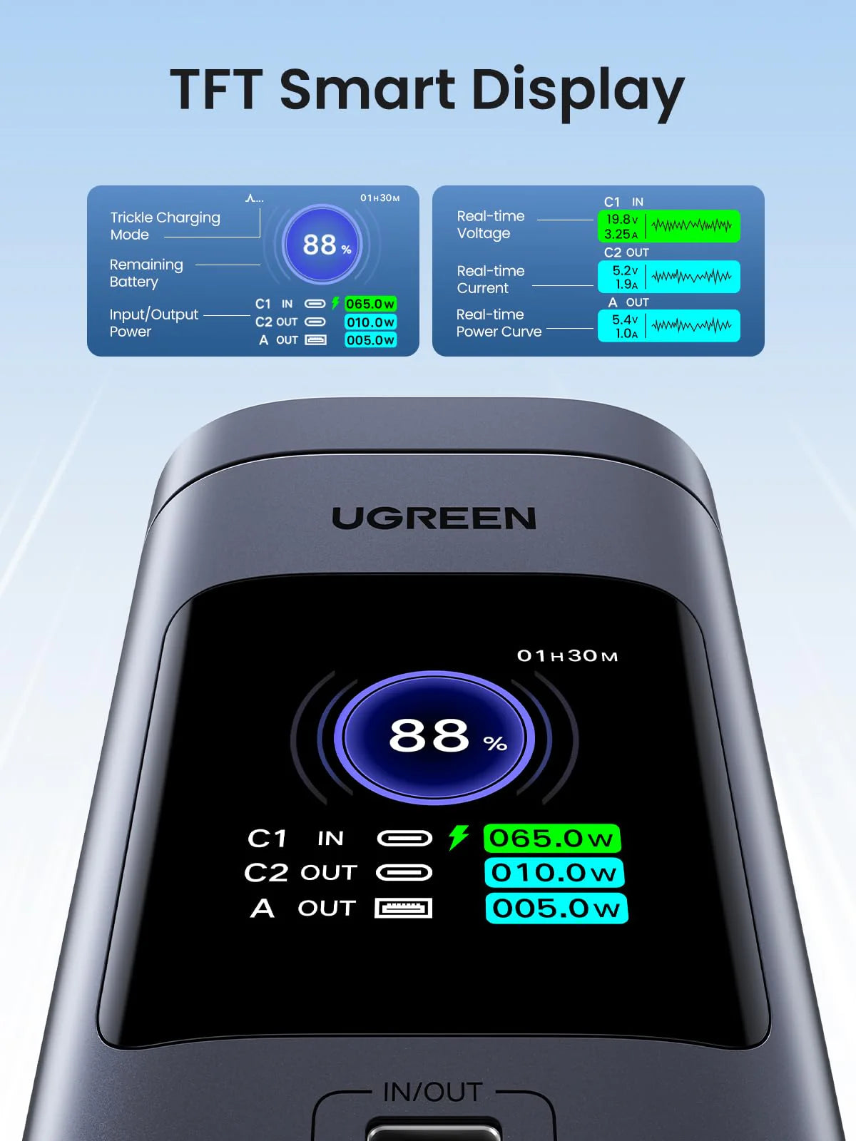UGREEN 20000mAh -145W Power bank | Magnetic Wireless – 2C1A + 15W | 35527B